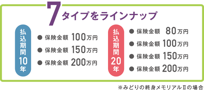 7タイプをラインナップ
