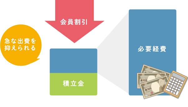 ベルコのシステム
